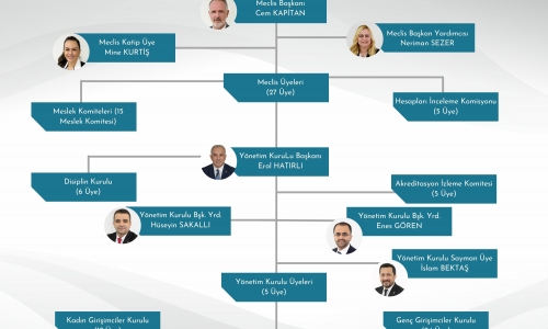 Orhangazi Ticaret ve Sanayi Odası Yönetimi OSB Çalışmaları